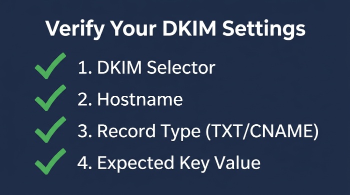 Dkim Validation 3723