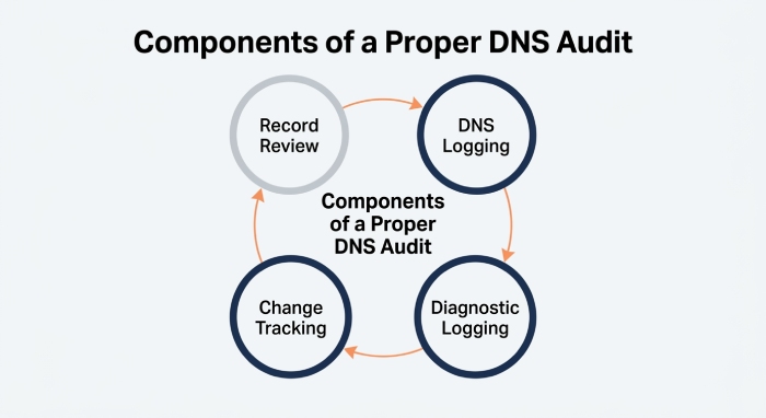 Dkim Validation 6052