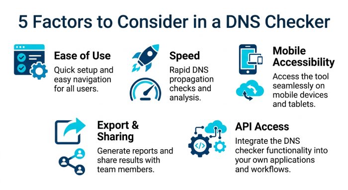 DMARC Generator 0225