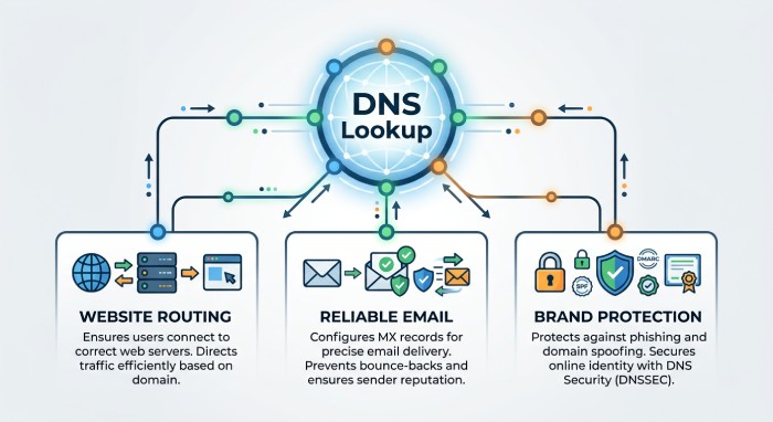 DMARC Generator 3033