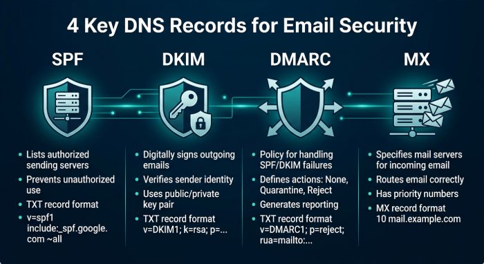 DMARC Generator 6053