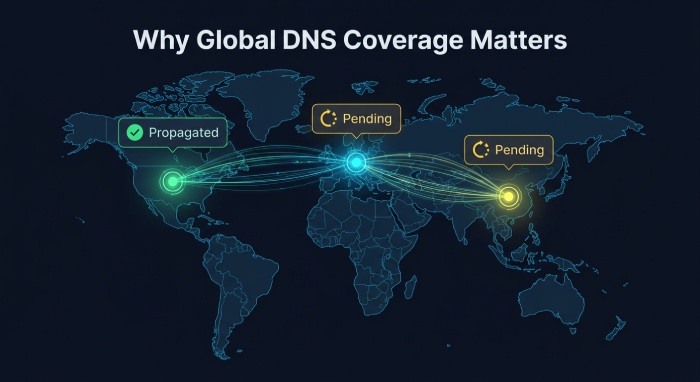 DMARC Report Service 0222