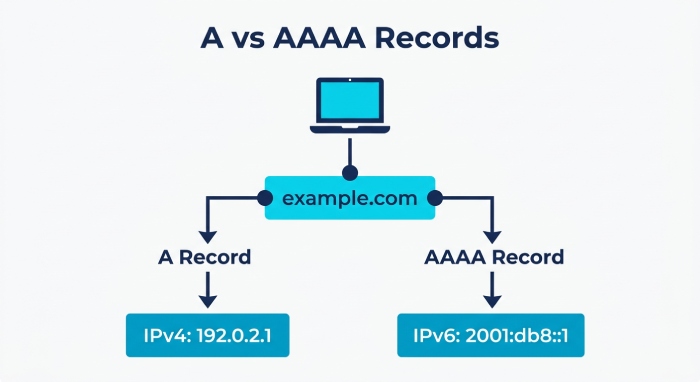 DMARC Report Service 7682