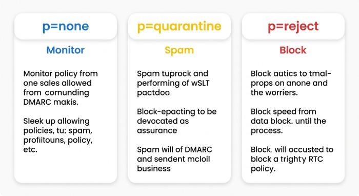 DMARC Reporting Service 3103