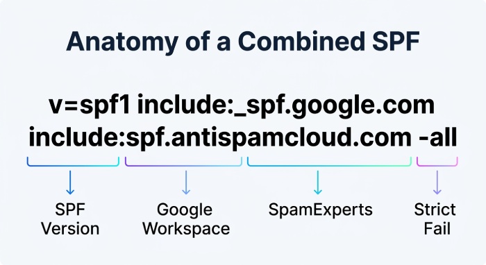Email Sending Services 1235