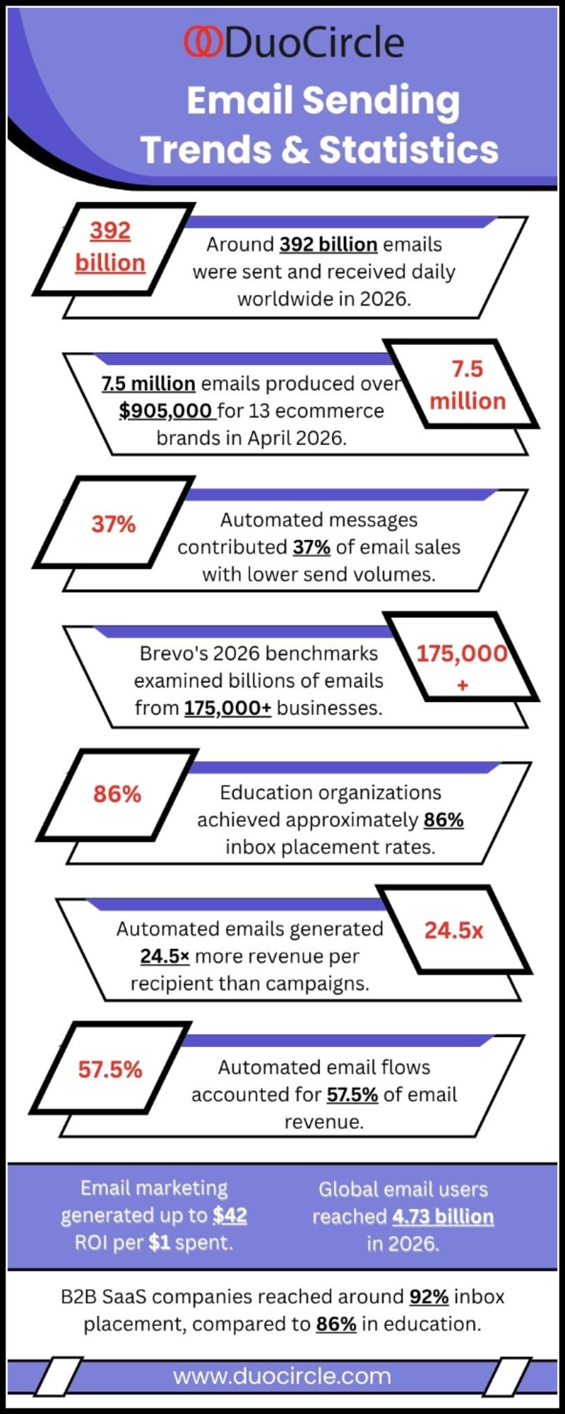 Email Sending Trends & Statistics
