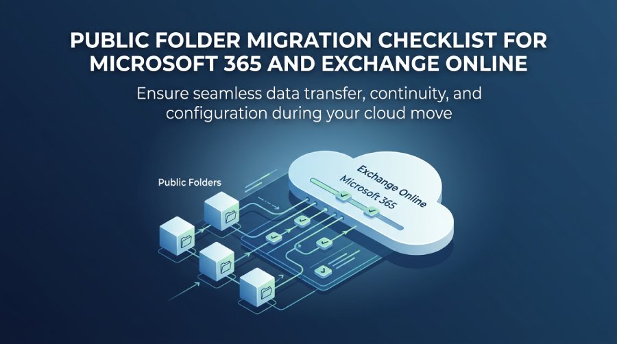 Public Folder Migration