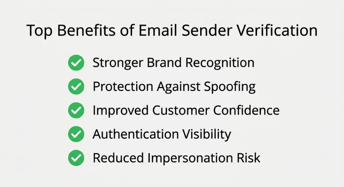 Email Smtp Service 1105