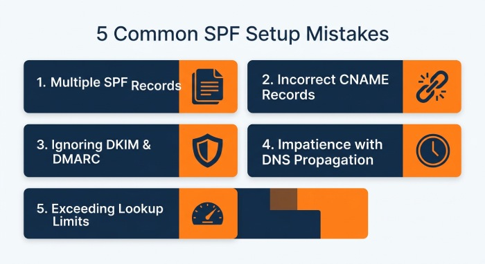 Email Smtp Service 1616