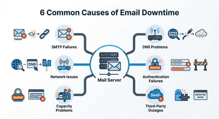Email Smtp Service 2024