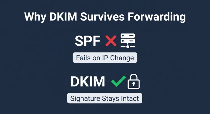 Email Smtp Service 8765