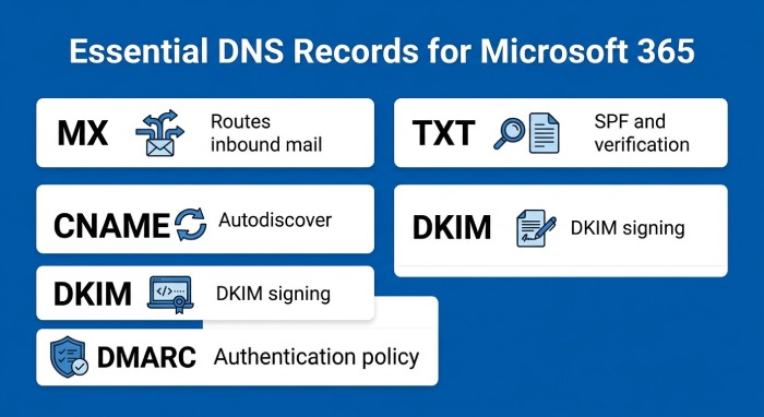 Hosted Email Server 0255