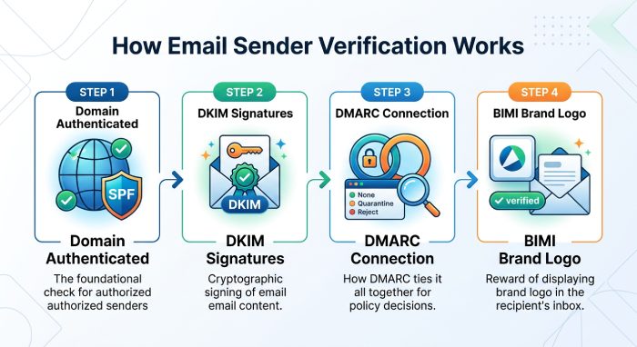 Hosted Email Server 1103