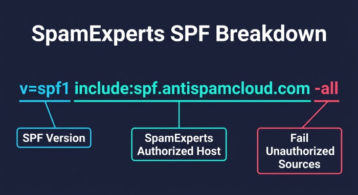 Hosted Email Server 1233