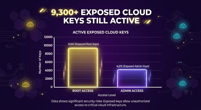 Hosted Email Server 6743