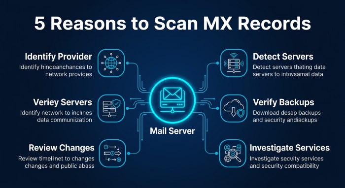 Hosted Email Server 9753