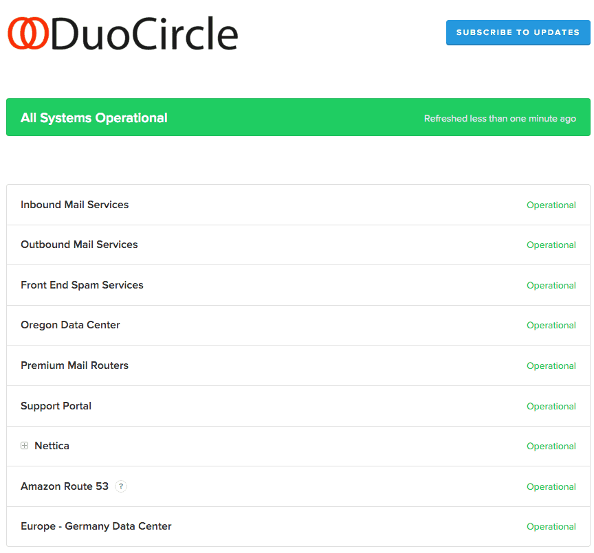 DuoCircle blog post image
