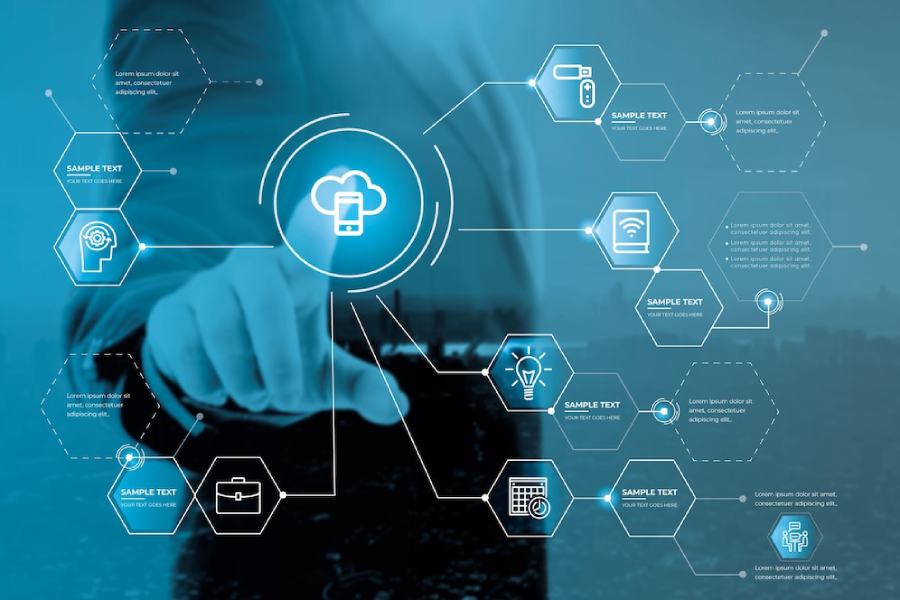 Digital Transformation
