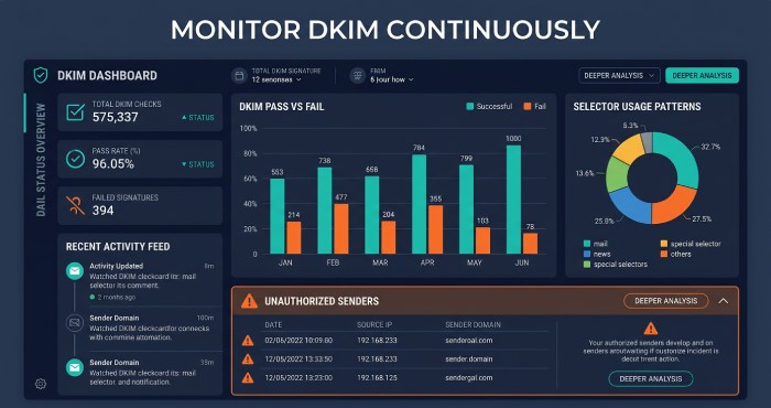 Continuous Monitoring Metrics