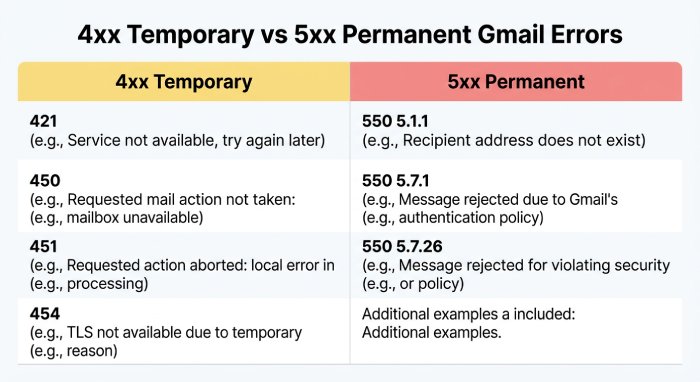 Office 365 Migration 8003