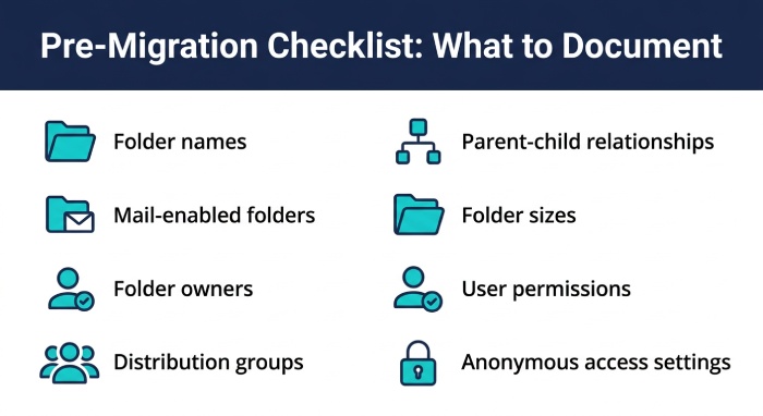 Office 365 To Office 365 Migration 1003