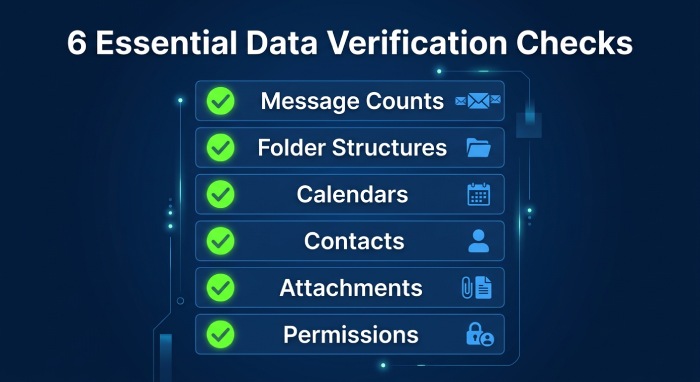 Sender Policy Framework 0303