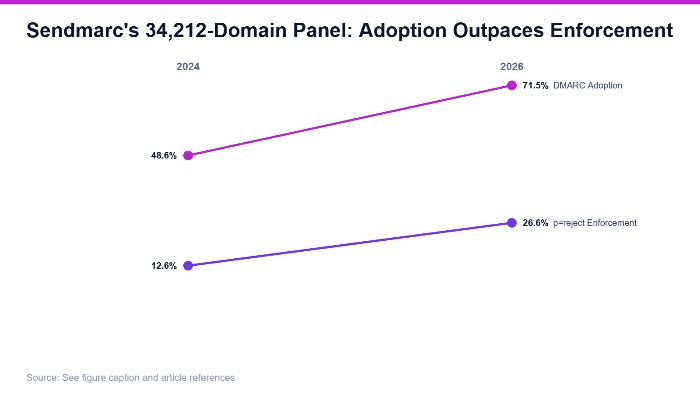 Company size does not settle the protection question