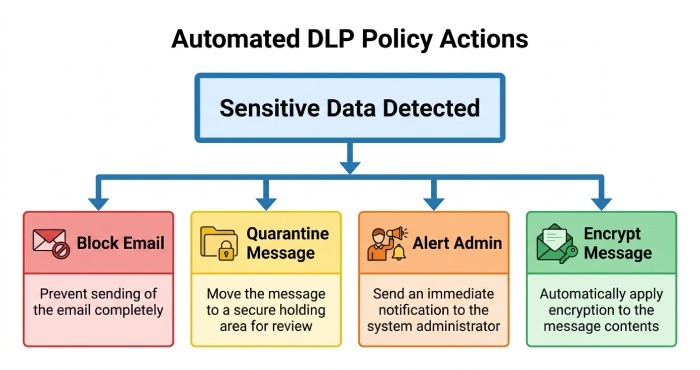 Sender Policy Framework 4896