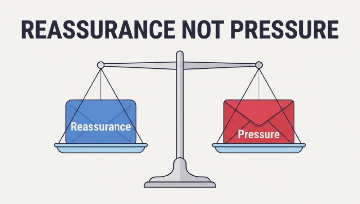 Reassurance vs Pressure Scale