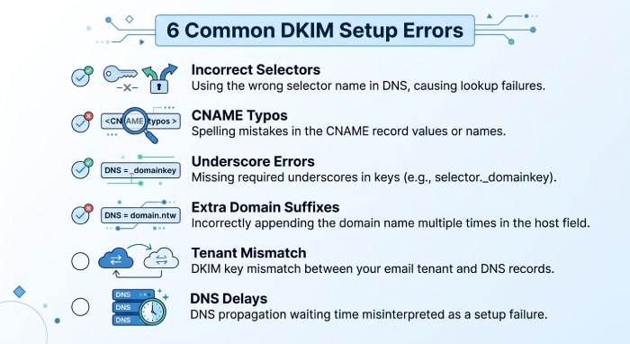 SMTP Email 0254