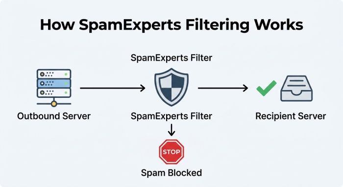 SMTP Email 1232