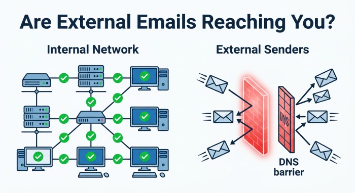 SMTP Email 2025