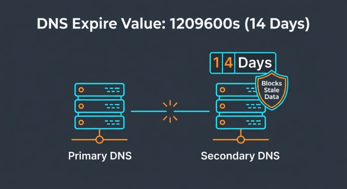 SMTP Email Server 0124