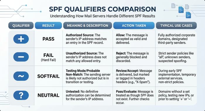 SMTP Email Server 2709
