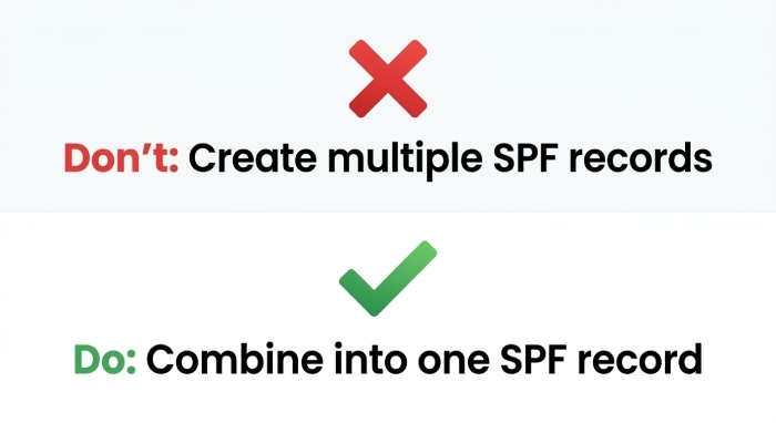 SMTP Providers 0515