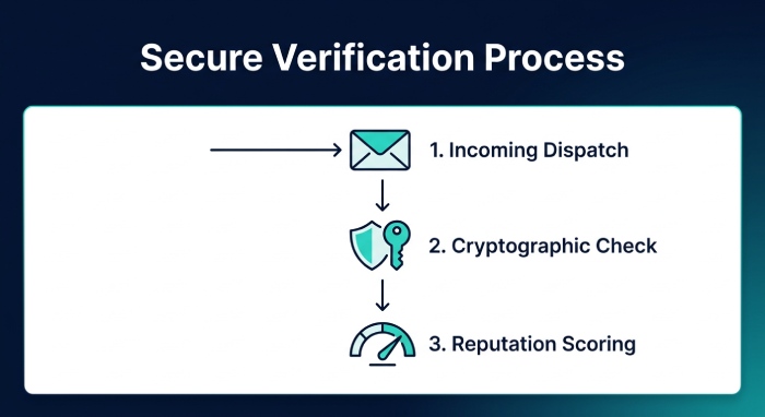 Smtp Providers 2077