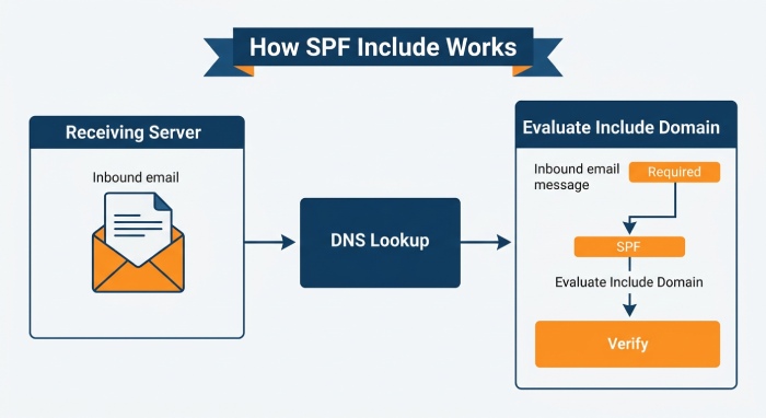 SMTP Relay 7222