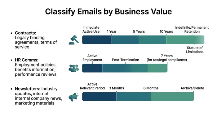SMTP Server Mail 3002