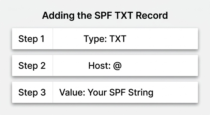 Smtp Service 2348