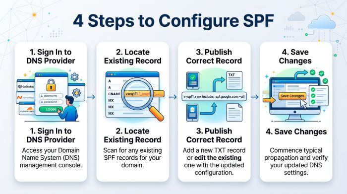 Smtp Service 9922