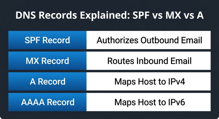 Spf Record 0102