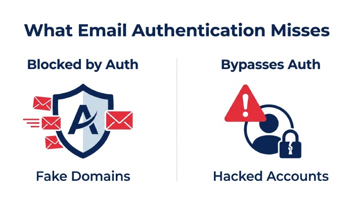 The Authentication Gap Infographic
