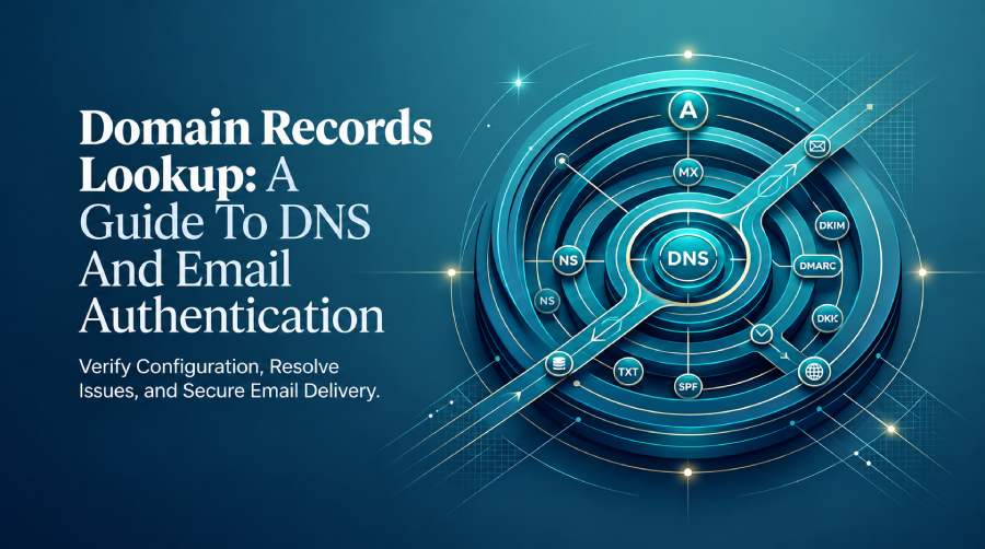 DNS  Email Authentication