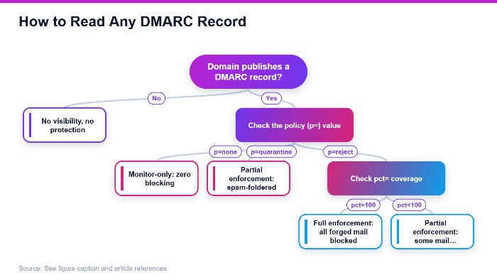 Check the policy, then check the benchmark