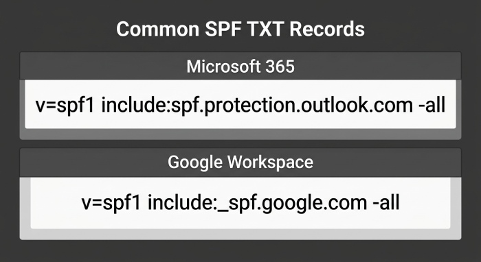 Spf Record Tester 0104