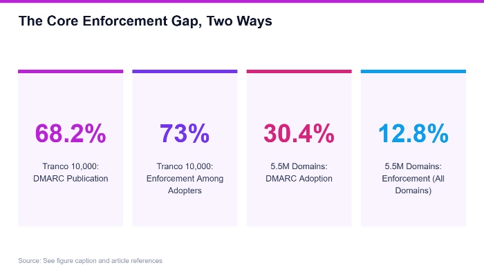 Company size does not settle the protection question