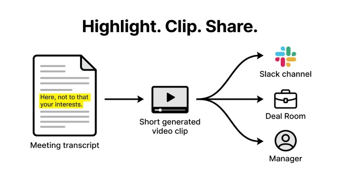 Tldv Async Sales Clip Workflow