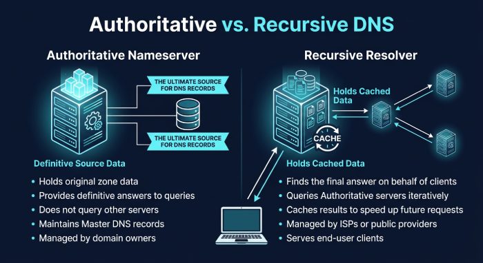 What Is A DMARC 0234
