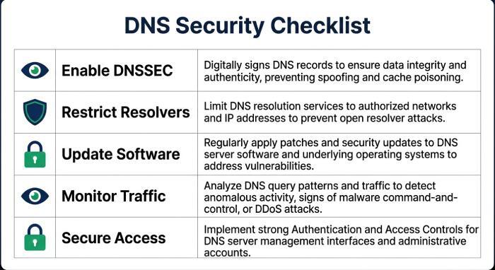 What Is DKIM 1259