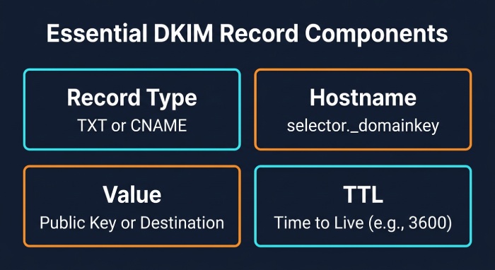 What Is Dkim Selector 1054